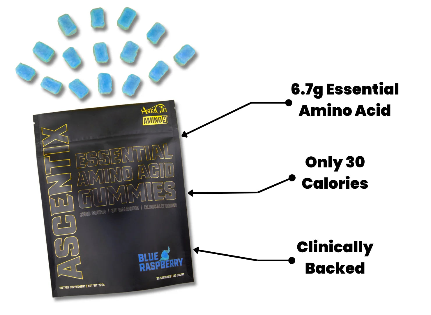 Amino Acid Gummies Features